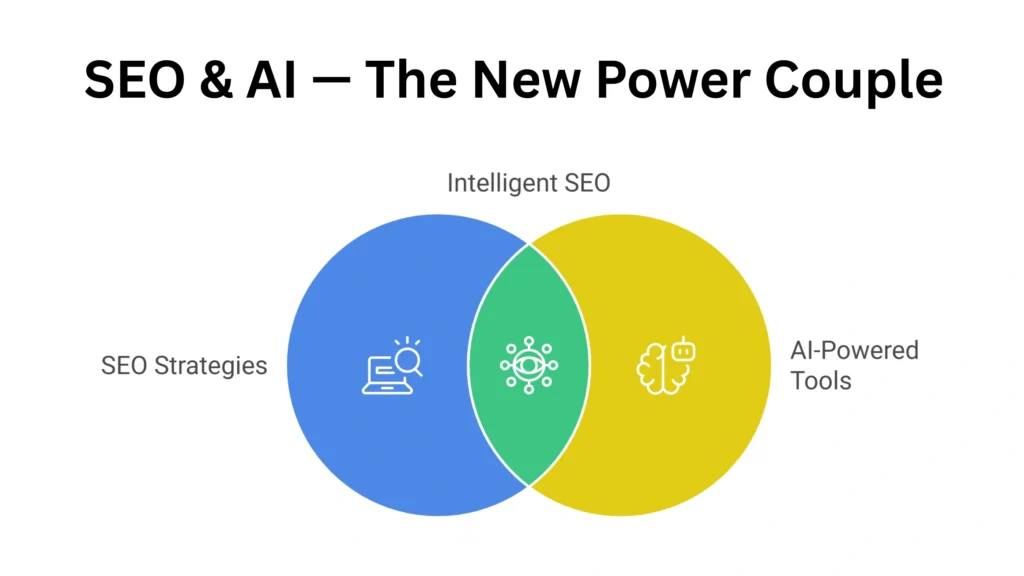 SEO & AI — The New Power Couple